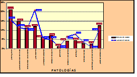 baixa visió gràfic 3