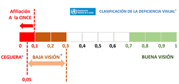 baja_vision_grafico_1