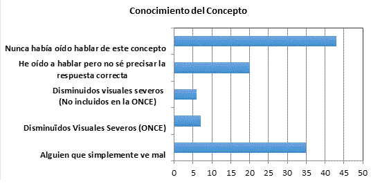 baja_vision_grafico_4