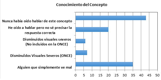 baja_vision_grafico_4